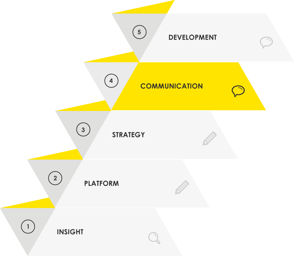 Our Implementation Methodology